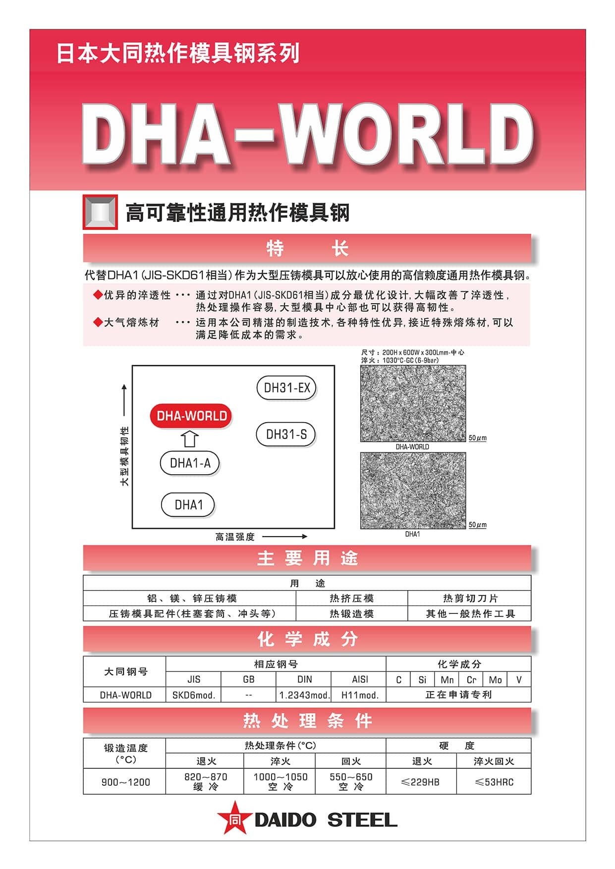 DHA-WORLD 产品说明书（666KB）